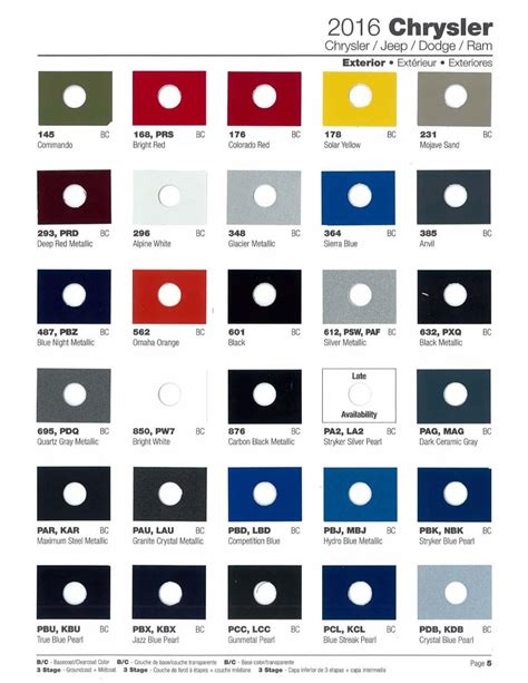 what color is paint code par|chrysler paint code par.